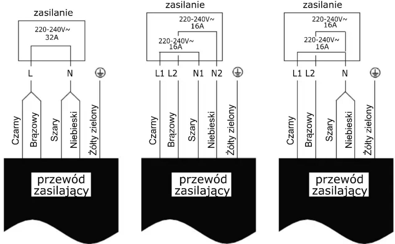zasilanie 220-240V~ 32A L N ± Czarny Brazowy Szary Niebieski Żółty zielony przewód zasilający zasilanie 220-240V~ 16A 220-240V~ 16A L1 L2 N1 N2 ± Czarny Brazowy Szary Niebieski Żółty zielony przewód zasilający zasilanie 220-240V~ 16A 220-240V~ 16A L1 L2 N ± Czarny Brazowy Szary Niebieski Żółty zielony przewód zasilający