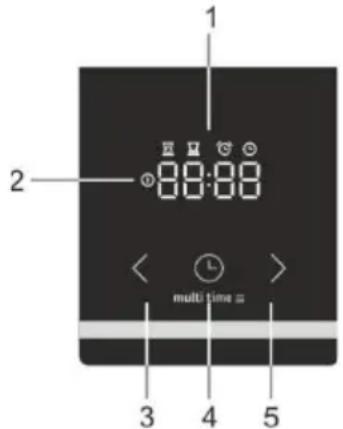 GORENJE MEKS5141WM - Uživatelské rozhraní - 1