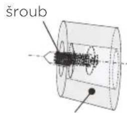 šroub
