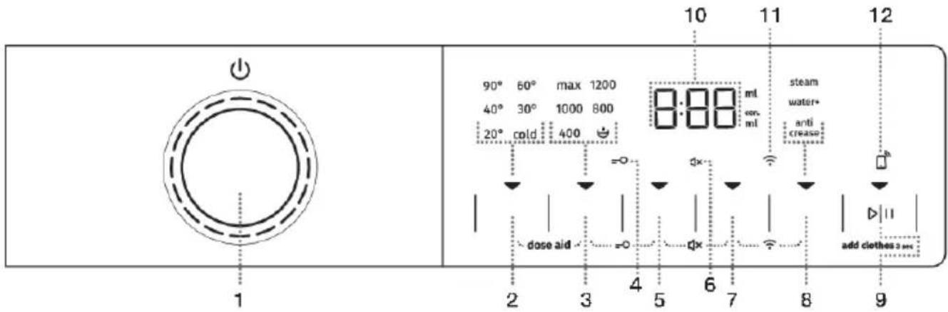 1 90° 60° max 1200 40° 30° 1000 800 20° cold 400 8:88 ml con. ml steam water* anti crease dose aid add clothes 3 mm 2 3 4 5 6 7 8 9