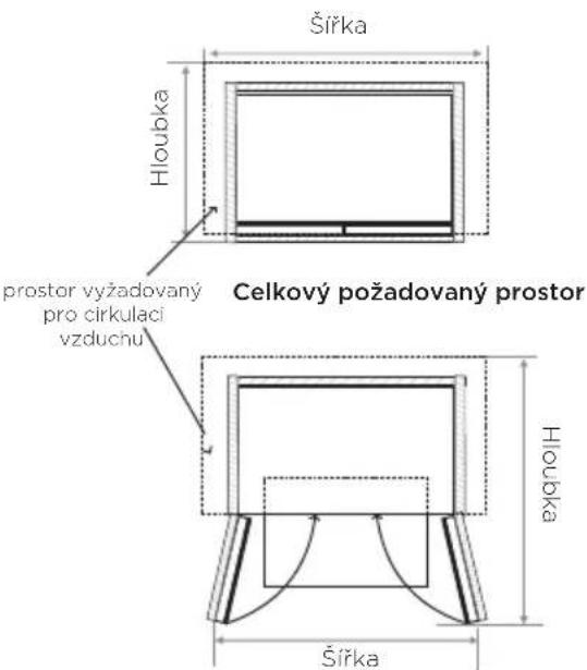 Šířka Hloubka prostor vyžadovaný pro cirkulaci vzdučnu Celkový požadovaný prostor Hloubka Šířka