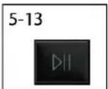 CANDY GD 48SBW6-S - Tlačitko funkce - 2