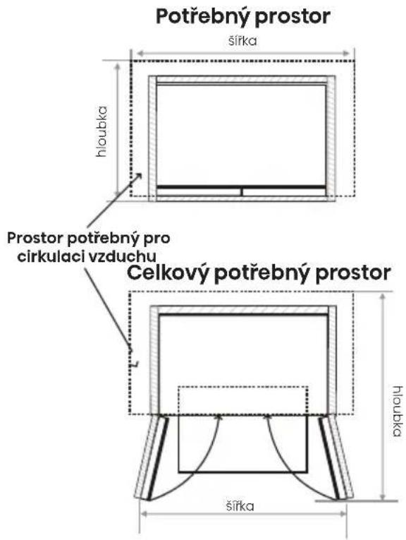 Potřebný prostor šířka hloubka Prostor potřebný pro cirkulaci vzduchu Celkový potřebný prostor hloubka šířka