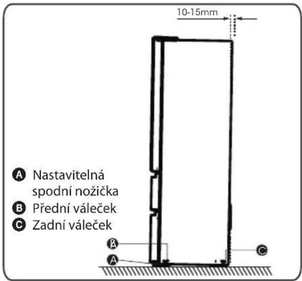 HISENSE RT641N4AID - Vyrovnání spotřebiče - 1
