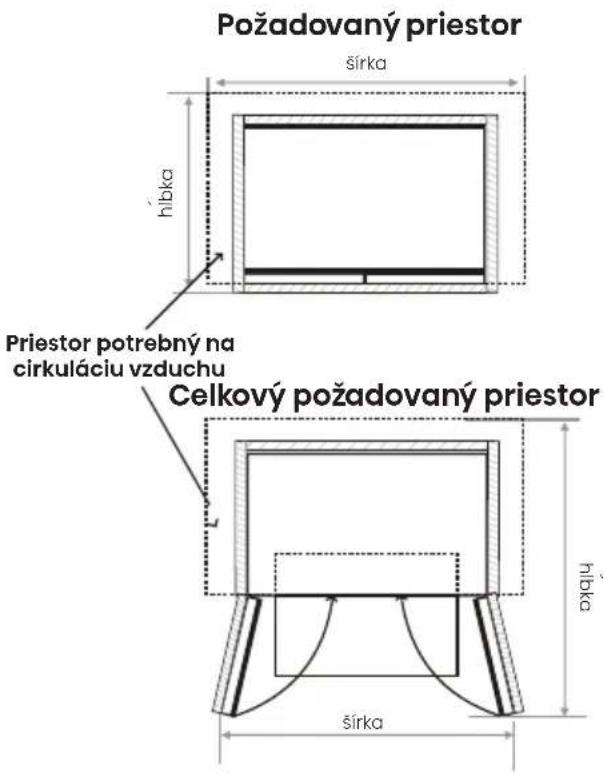 Požadovaný priestor šírka híbká Priestor potrebný na cirkuláciu vzduchu Celkový požadovaný priestor híbká šírka