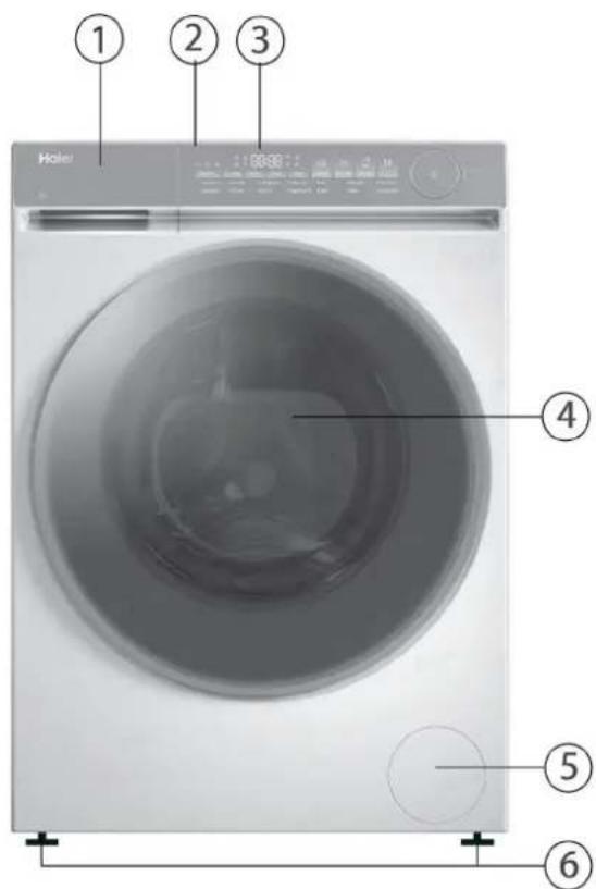 Haier ① ② ③ ④ ⑤ ⑥