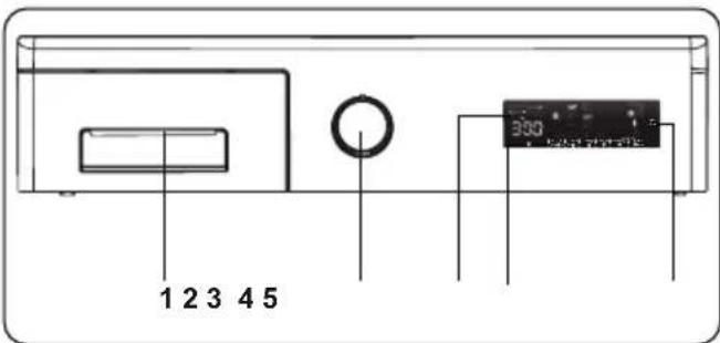 Romo RDW8160B - PŘEHLED OVLÁDACÍHO PANELU - 1