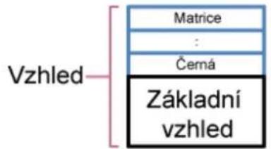 Matrice : Černá Základní vzhled Vzhled