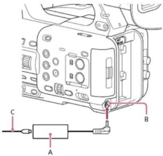 SONY PXW-Z200 - Použití sít'ového napájecího adaptéru - 1