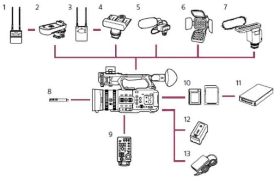 SONY PXW-Z200 - Konfigurace systému - 1
