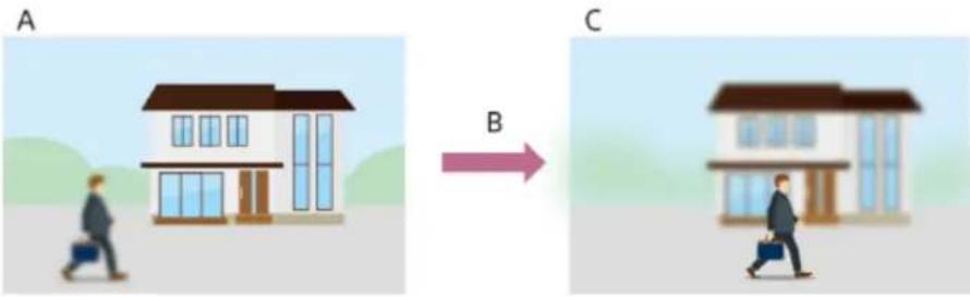 A B C