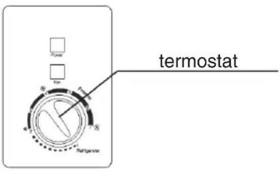 temostat refuser