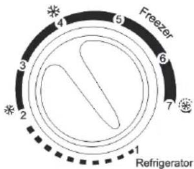 Freezer 3 4 5 6 7 2 1 Refrigerator