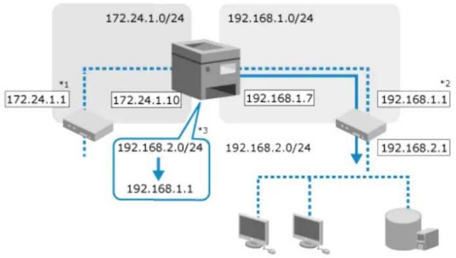 CANON imageFORCE C3150 - Konfigurace statického směrování - 1