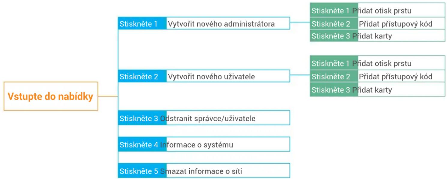 EZVIZ DL06 - Přehled nabídky - 1