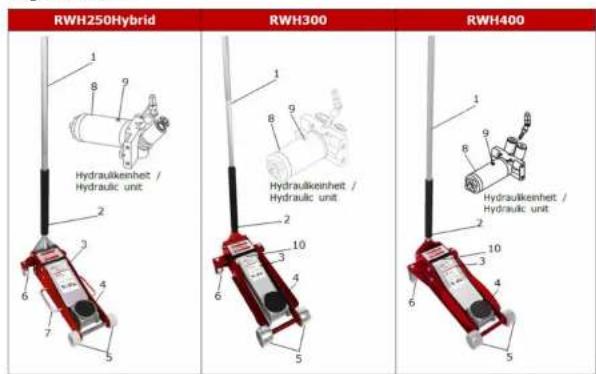 RWH250Hybrid 1 8 9 Hydraulikkeinheit / Hydraulic unit 2 3 6 7 4 5 RWH300 1 8 9 Hydraulikkeinheit / Hydraulic unit 2 6 7 4 5 10 Hydraulikkeinheit / Hydraulic unit 2 6 7 4 5 RWH400 1 8 9 Hydraulikkeinheit / Hydraulic unit 2 6 7 4 5