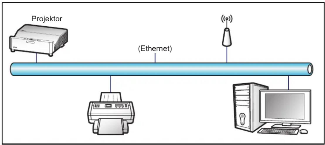 OPTOMA ZK420UST - Funkce LAN RJ45 - 1