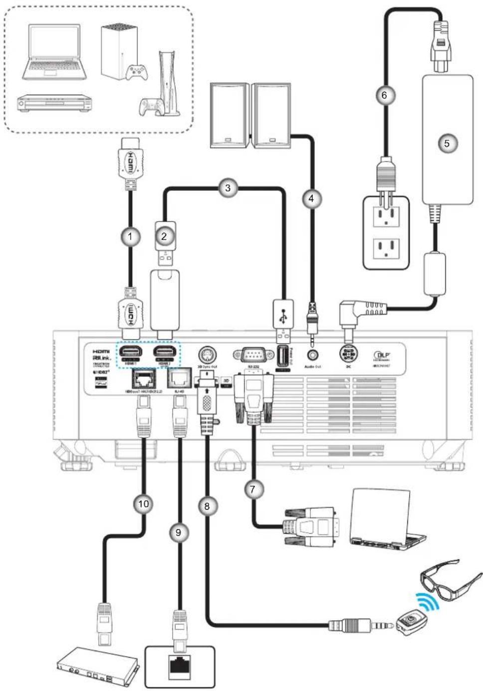OPTOMA ZK420UST - NASTAVENÍ A INSTALACE - 1