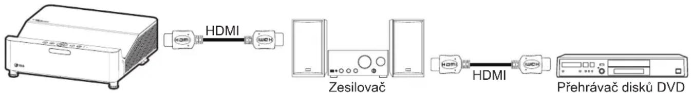 OPTOMA ZK420UST - Nabídka Input - HDMI CEC Settings - 1