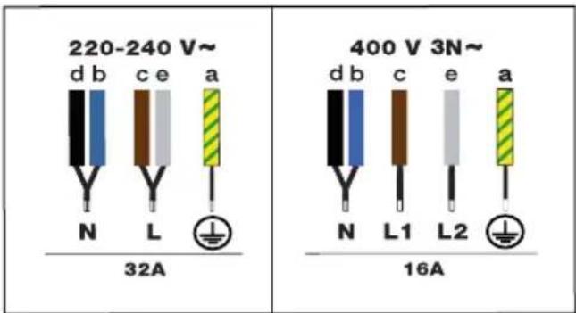 DE DIETRICH DPI4431XT - ELEKTRICKÉ ZAPOJENÍ - 1