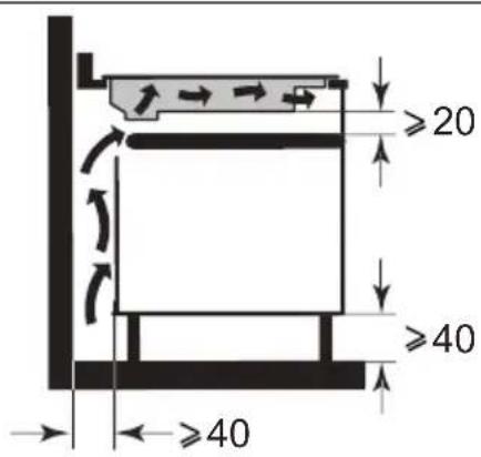 ≥20 ≥40 ≥40