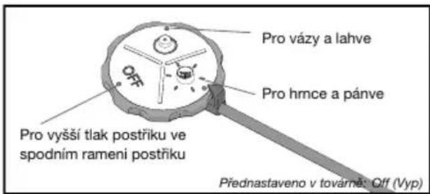 Pro vázy a lahve Pro hmce a pánve Pro vyšší tlak postříku ve spodním rameni postříku Přednastaveno v továrné: Off (Vyp)