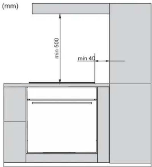 (mm) min 500 min 40