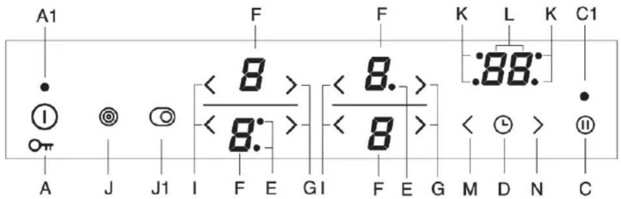 GORENJE ECT601FM - Ovládacípanel - 1