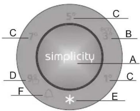 simplicity C 7° 5° B A C D F * E