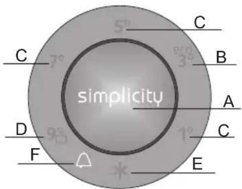 simplicity C 7° B A D 98° C 1° F E