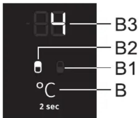 84 B3 B2 B1 °C 2 sec B