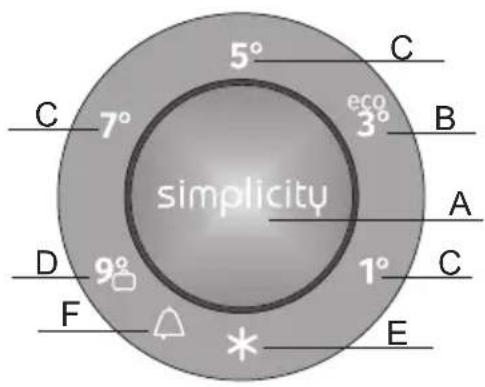 simplicity 5° C 7° eco 3° B A 9° 1° D F C E