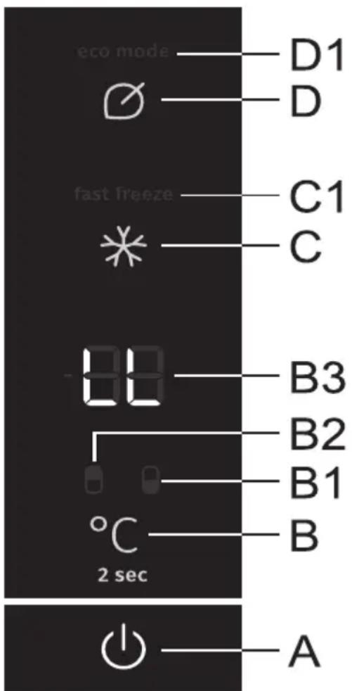 eco mode D1 D fast freeze C1 C 00 B3 B2 B1 °C 2 sec B A