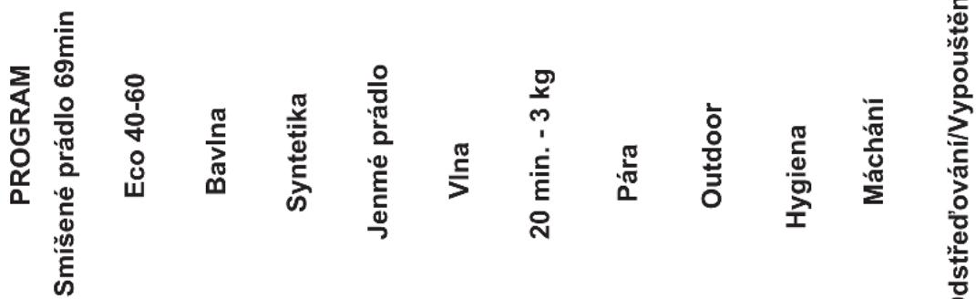 AEG LFR73944FCC - Kompatibilita funkcí s programy - 1