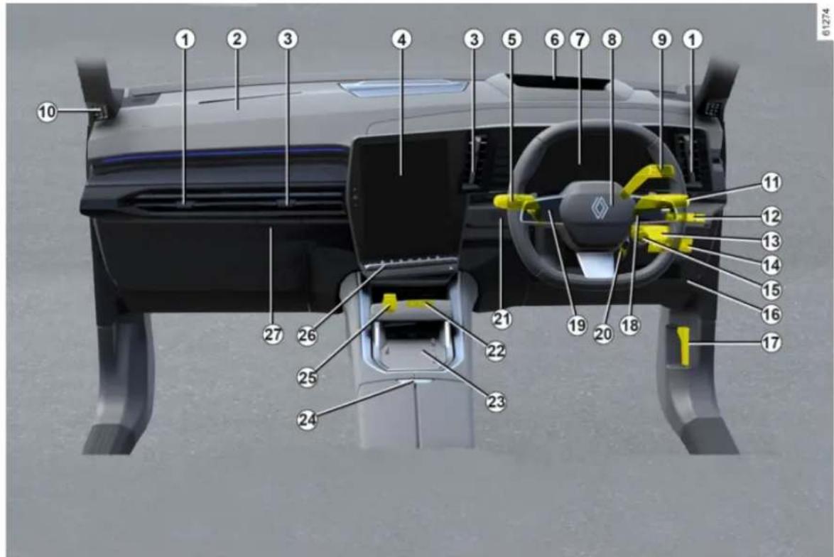 RENAULT Rafale (2023) - Přítomnost dále popsaných zařízení ZÁVISÍ NA VERZI VOZIDLA A ZEMI PRODEJE. - 2