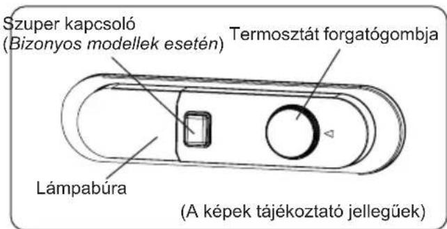 Szuper kapcsoló (Bizonyos modellek esetén) Termosztát forgatógombja Lámpabúra (A képek tájékoztató jellegűek)
