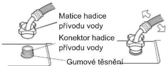 HISENSE WF3S9043BW1 - KONTROLA SPOJENÍ MEZI HADICÍ PRO PŘÍVOD VODY A KOHOUTKEM - 2