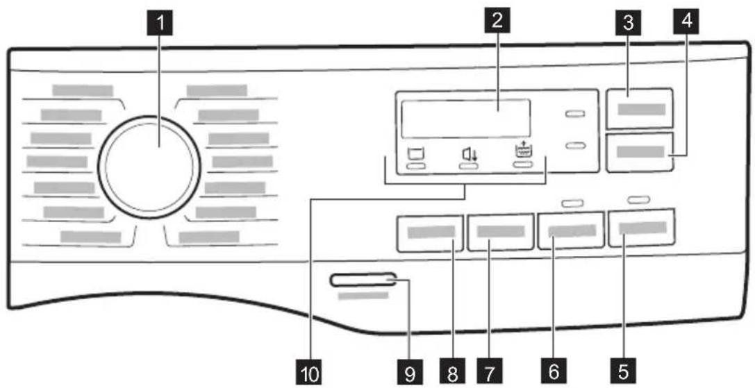 ELECTROLUX EW6F8482C - Popis ovládacieho panela - 1