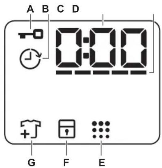 ELECTROLUX EW6F9482C - Displej - 1