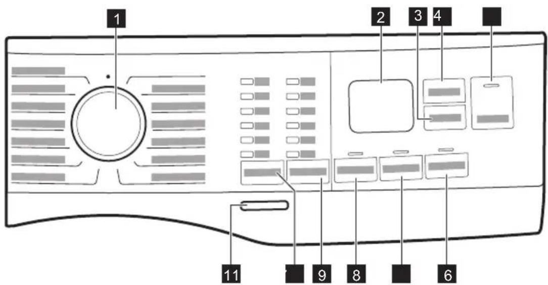 ELECTROLUX EW6F9482C - Popis ovládacího panelu - 1