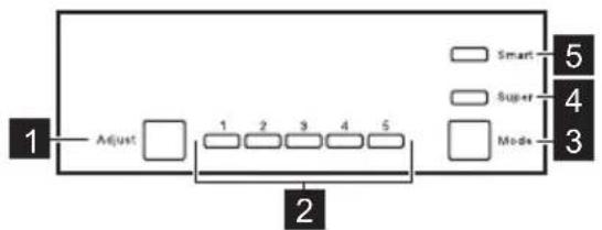 ELECTROLUX ENS3SE18S - Ovládací panel - 1