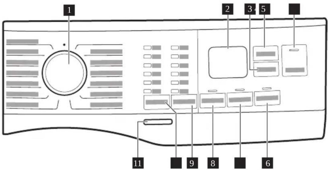 ELECTROLUX EW6F9452C - Popis ovládacieho panela - 1