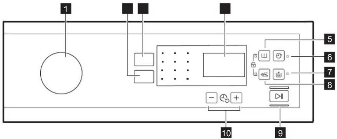 ELECTROLUX EWS6526BC - Popis ovládacieho panela - 1