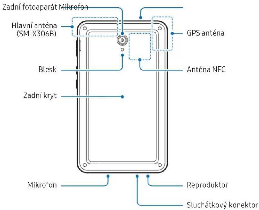 SAMSUNG Galaxy Tab Active5 - Úvodní informace - 2