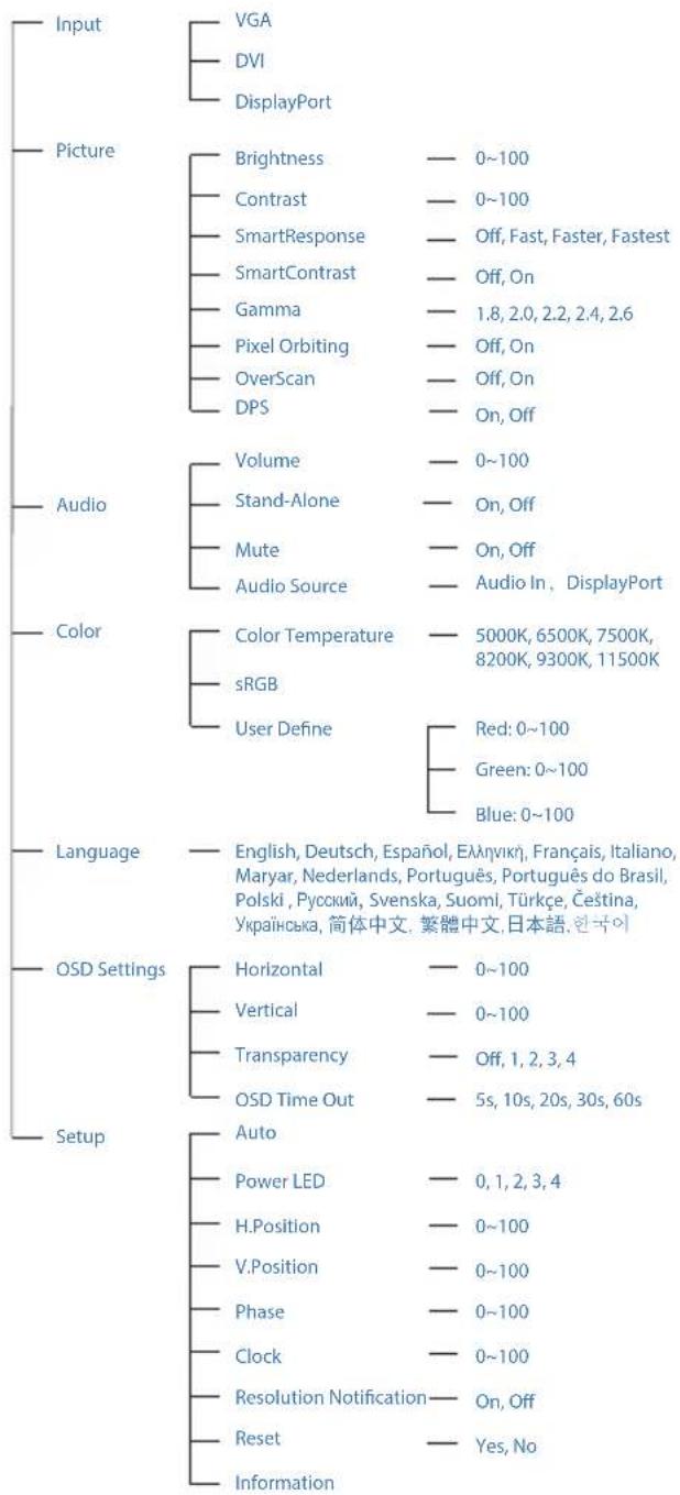 PHILIPS 19P4QYEB - Nabídka OSD - 1