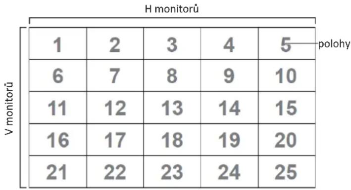 VIEWSONIC IFP6563-2C - Definice dlaždic H monitorů, V monitorů a polohy - 1