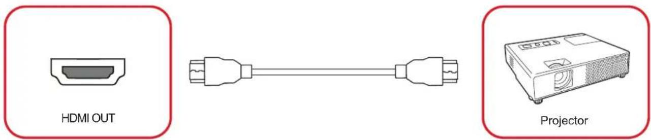 VIEWSONIC IFP6563-2C - Video výstup - 1