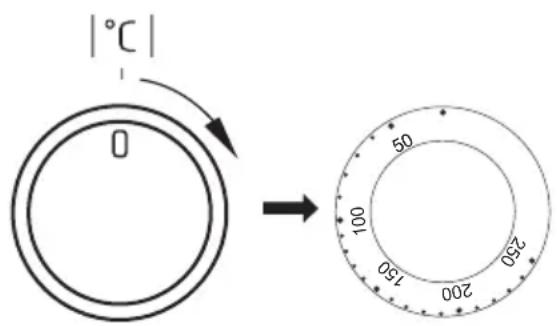 |°C | 0 → 50 100 250 150 200