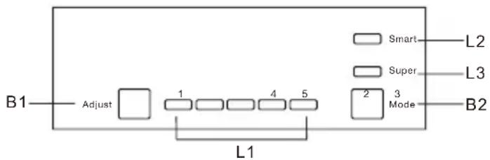 B1 Adjust 1 4 5 2 3 Mode Smart L2 Super L3 B2 L1
