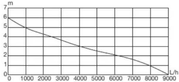 PARKSIDE PETPS 400 A1 - Výkonové parametry - 1